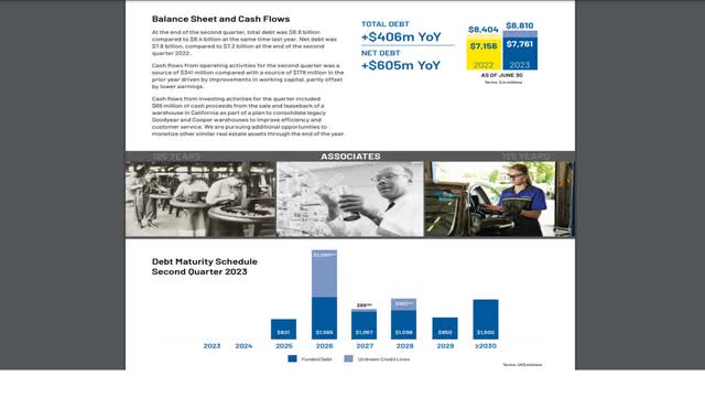 https://corporate.goodyear.com/content/dam/goodyear-corp/documents/events-presentations/qtr2_2023_goodyear_investor_letter.pdf