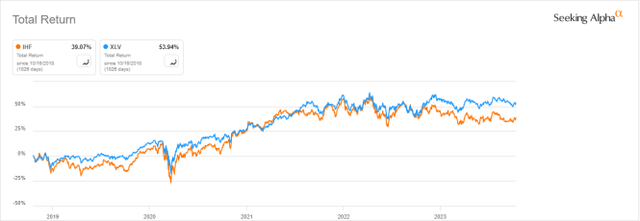 IHF vs XLV, last 5 years