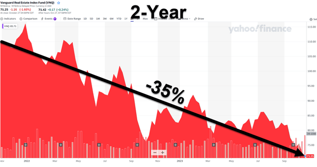 A graph with a black line Description automatically generated