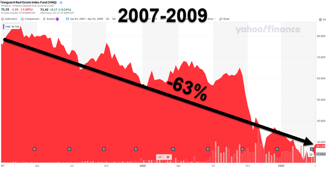 A graph with red lines and numbers Description automatically generated