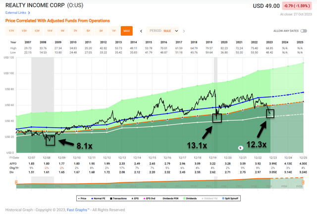 A screenshot of a graph Description automatically generated