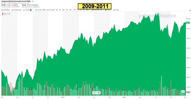 A green graph with numbers and a black text Description automatically generated with medium confidence