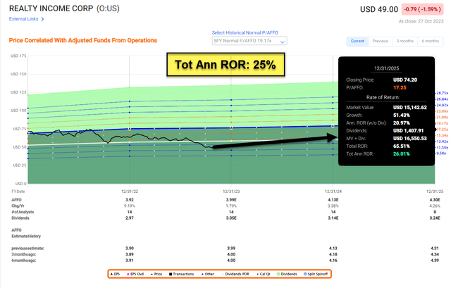 A screen shot of a graph Description automatically generated