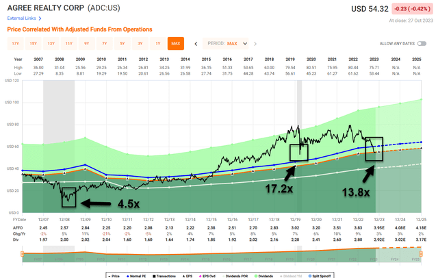 A screenshot of a graph Description automatically generated