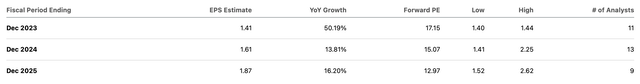 consensus estimates