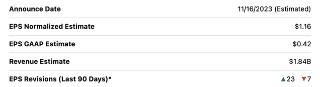 earnings expectation