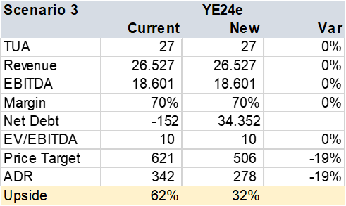 Table ASR Debt Transfer Impact
