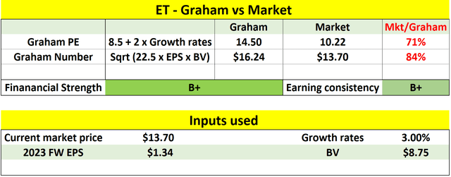 A chart with numbers and letters Description automatically generated with medium confidence