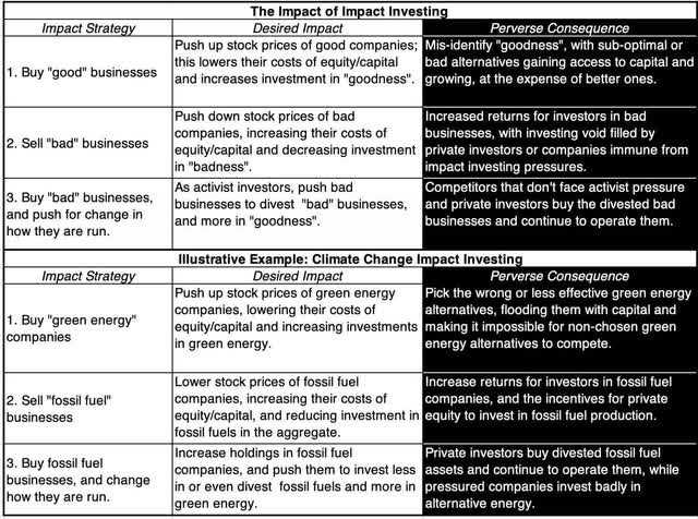 impact good vs perverse impacts