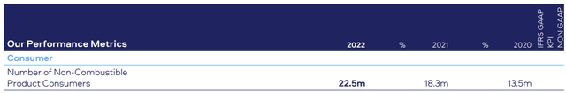 non-combustible consumer development