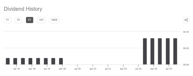 RRC dividend history