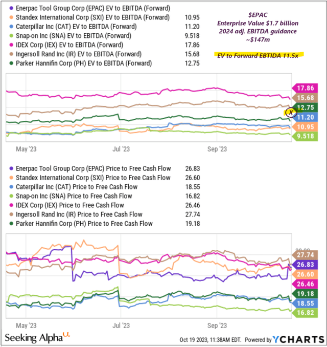 EPAC metrics