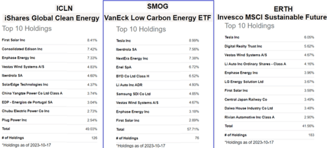 SMOG metrics