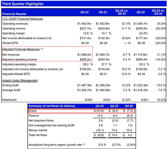 IVZ metrics