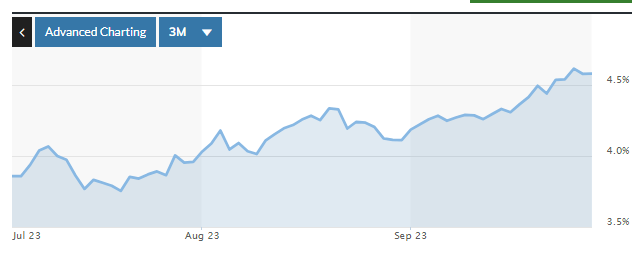 10-Year Treasury Yield