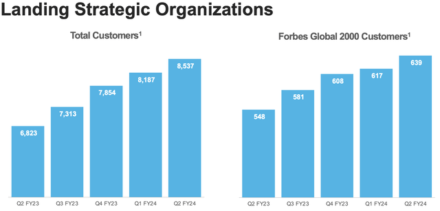 snowflake customer growth