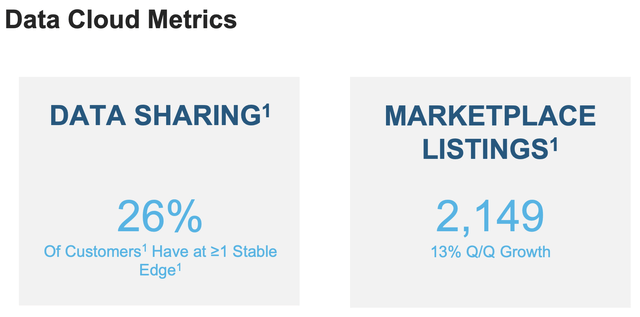 snowflake data marketplace growth