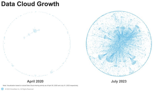 Snowflake data marketplace