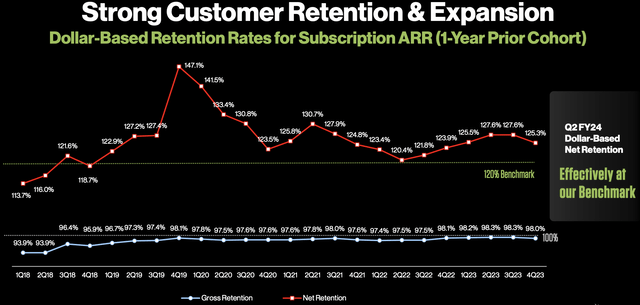 crowdstrike net retention rate