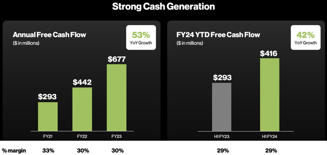 crowdstrike free cash flow