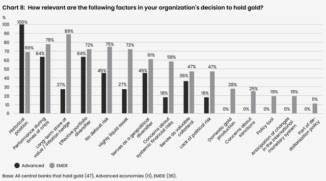 Reasons for holding Gold