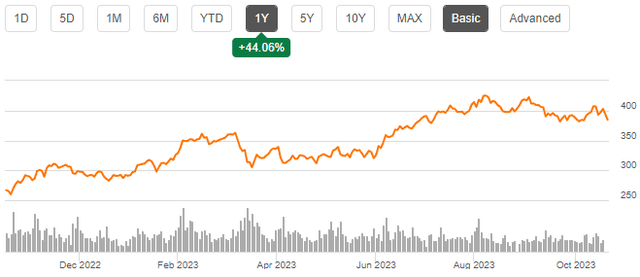 stock price parker hannifin