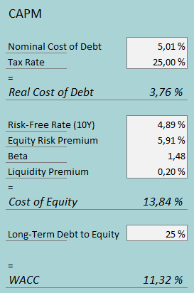 cost of capital parker-hannifin