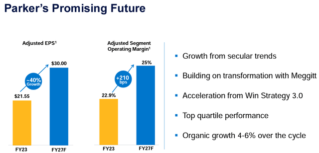 parker-hannifin fy2027 targets financial