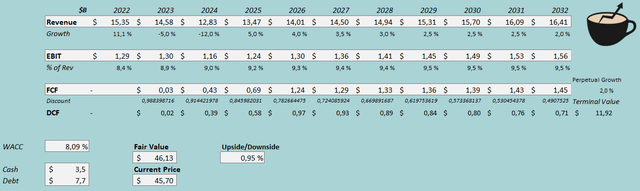 discounted cash flow model ball