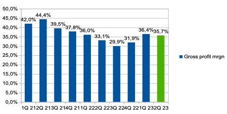 Company's information