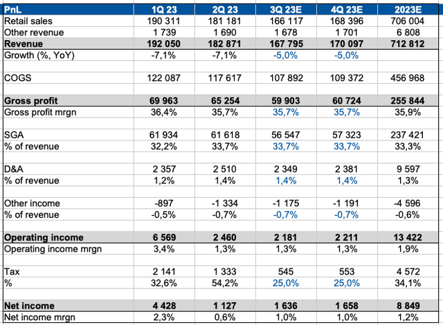 Personal calculations