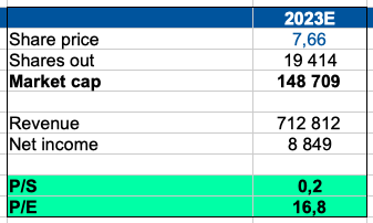 Personal calculations