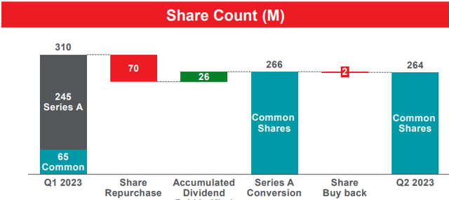 Share Count