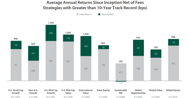 Artisan investor presentation