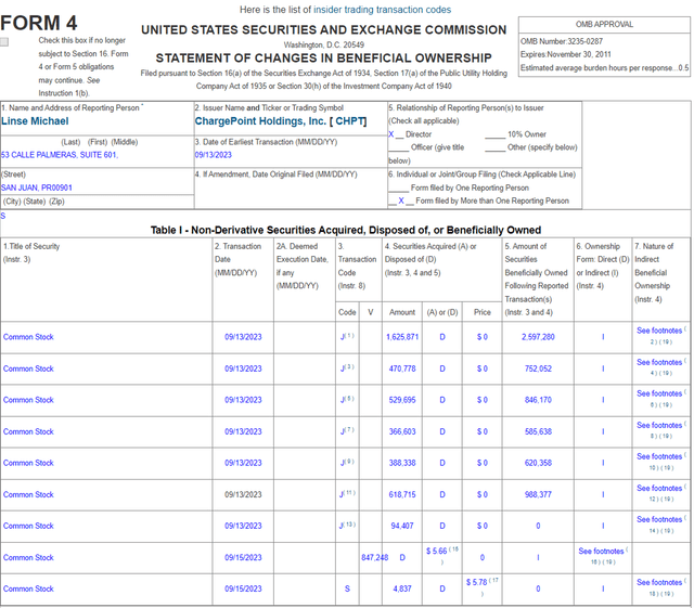 CHPT Insider Selling - Linse Michael