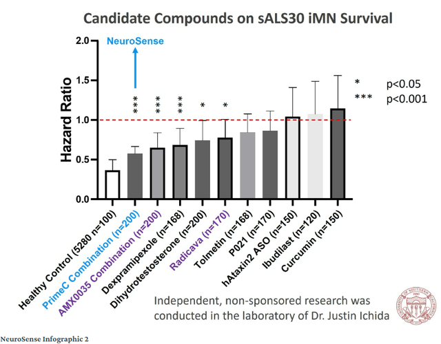 Comparison with other compounds