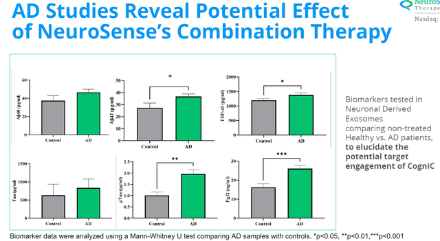Potential AD Biomarker effect slide