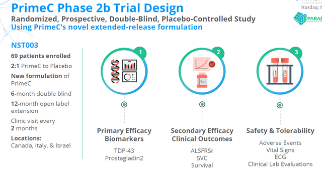 Phase 2b trial design