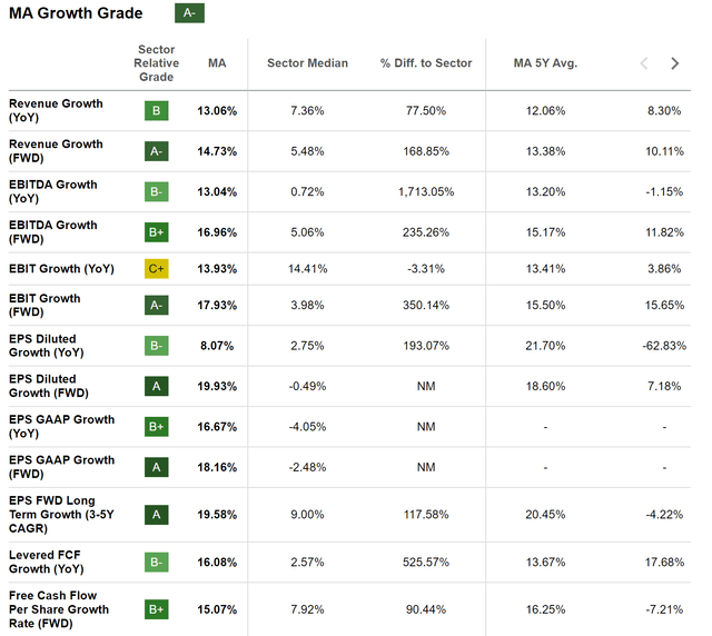 Seeking Alpha Growth Grade