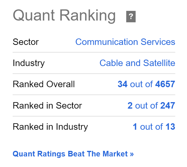 Seeking Alpha Quant Ranking