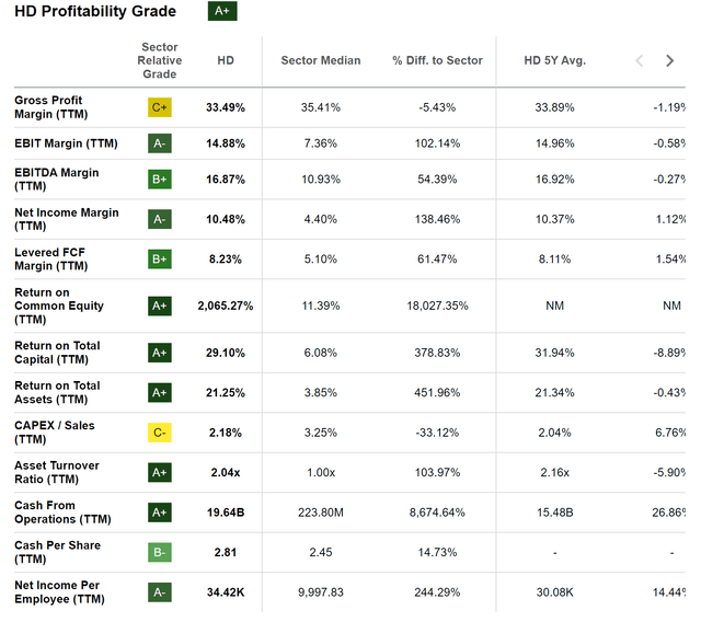 Seeking Alpha Profitability Grade