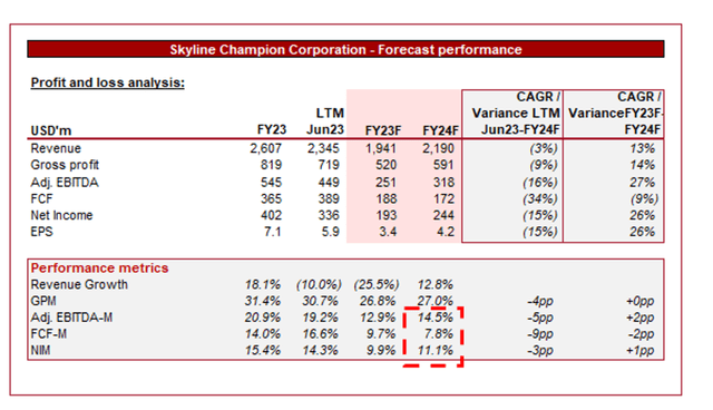 Forecast consensus analysts wall street