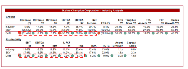 growth stocks