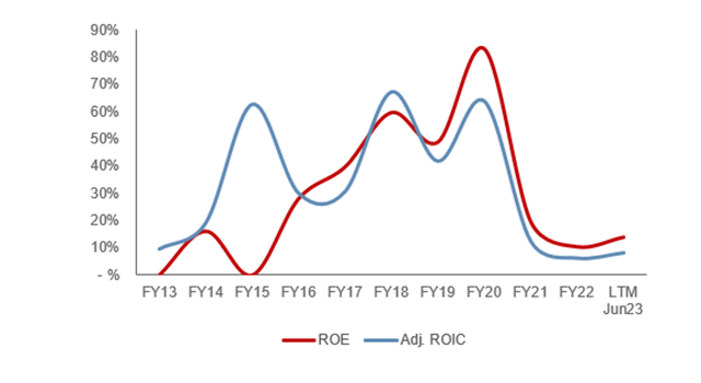 Bloomberg seeking alpha tikr terminal