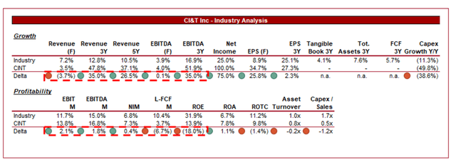 growth stocks