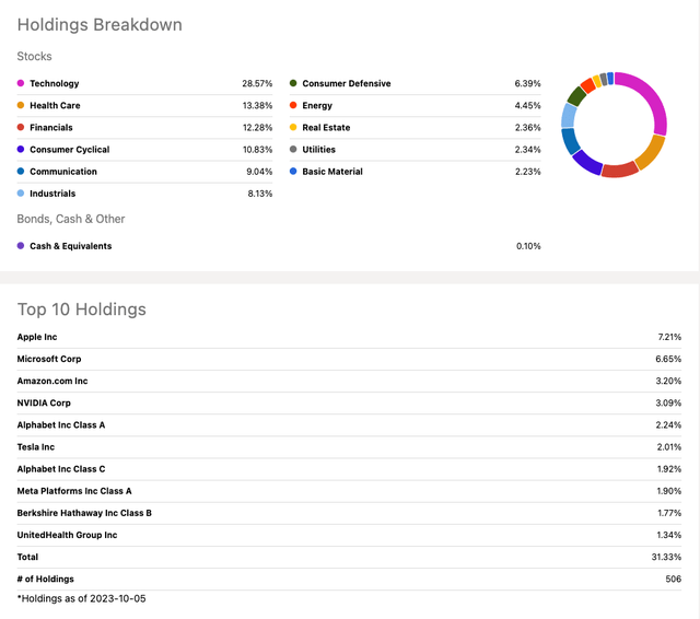 XYLD Holdings