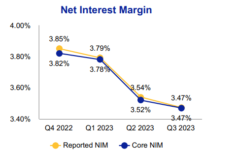 Independent Bank Corp. (<a href=
