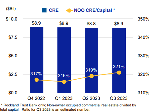 Independent Bank Corp. (<a href=