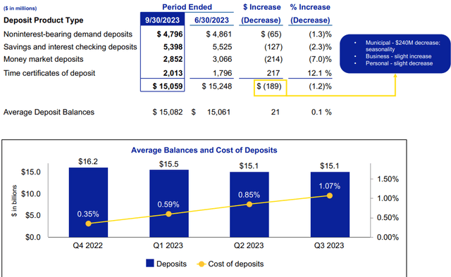 Independent Bank Corp. (<a href=