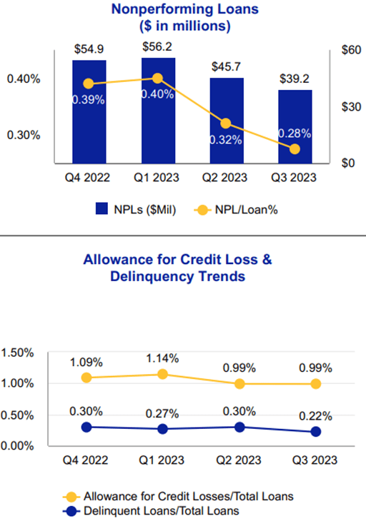 Independent Bank Corp. (<a href=